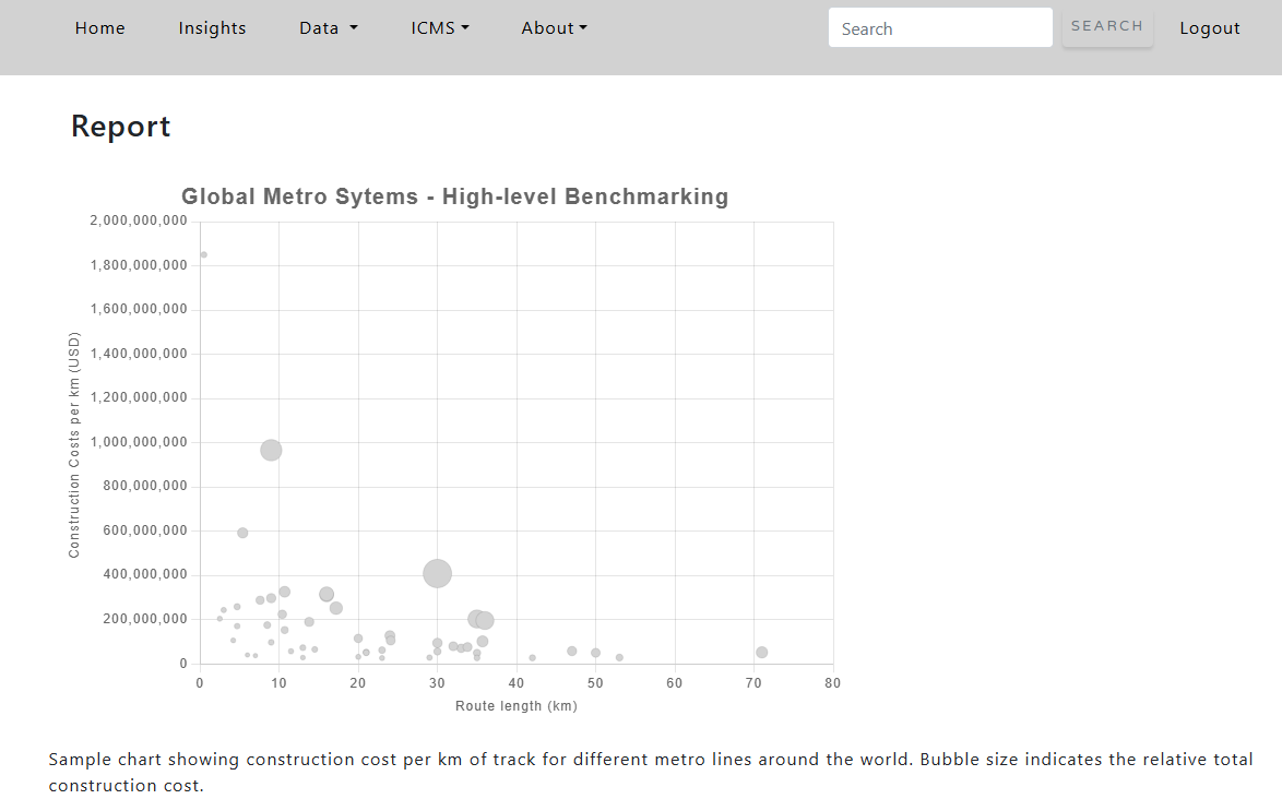 Construction data planning