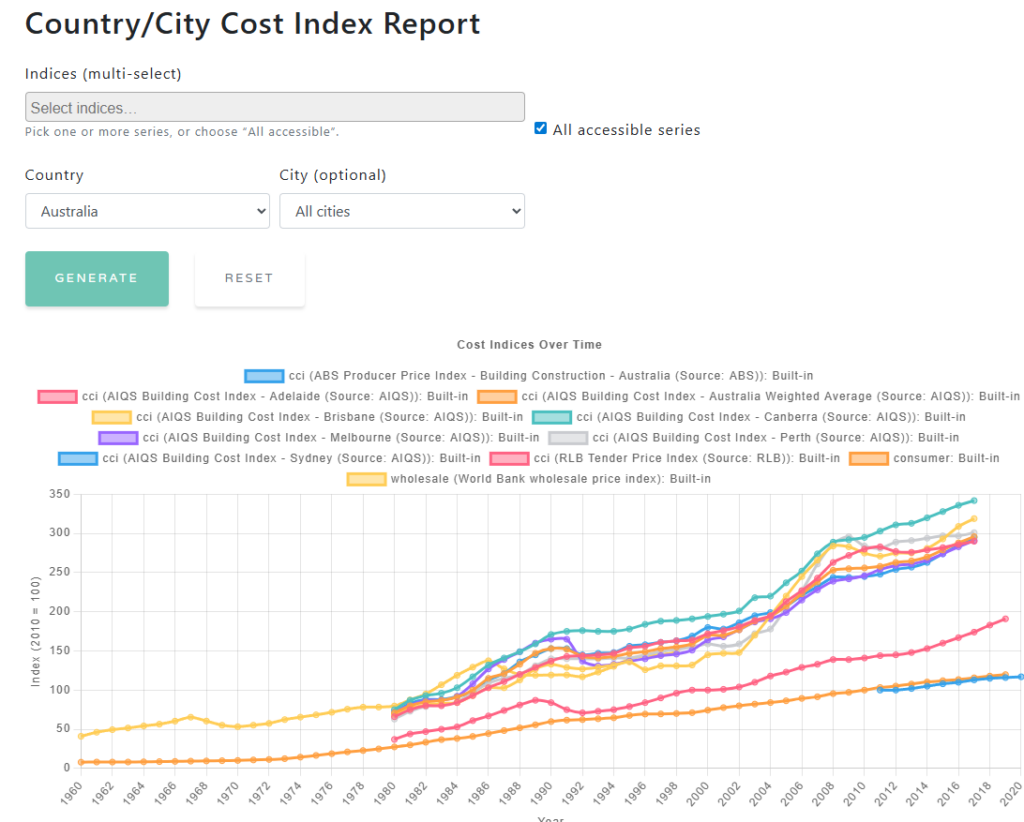 ICMSCosts dashboard view