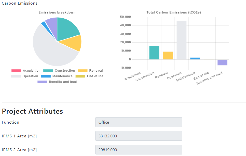 ICMSCosts analysis view